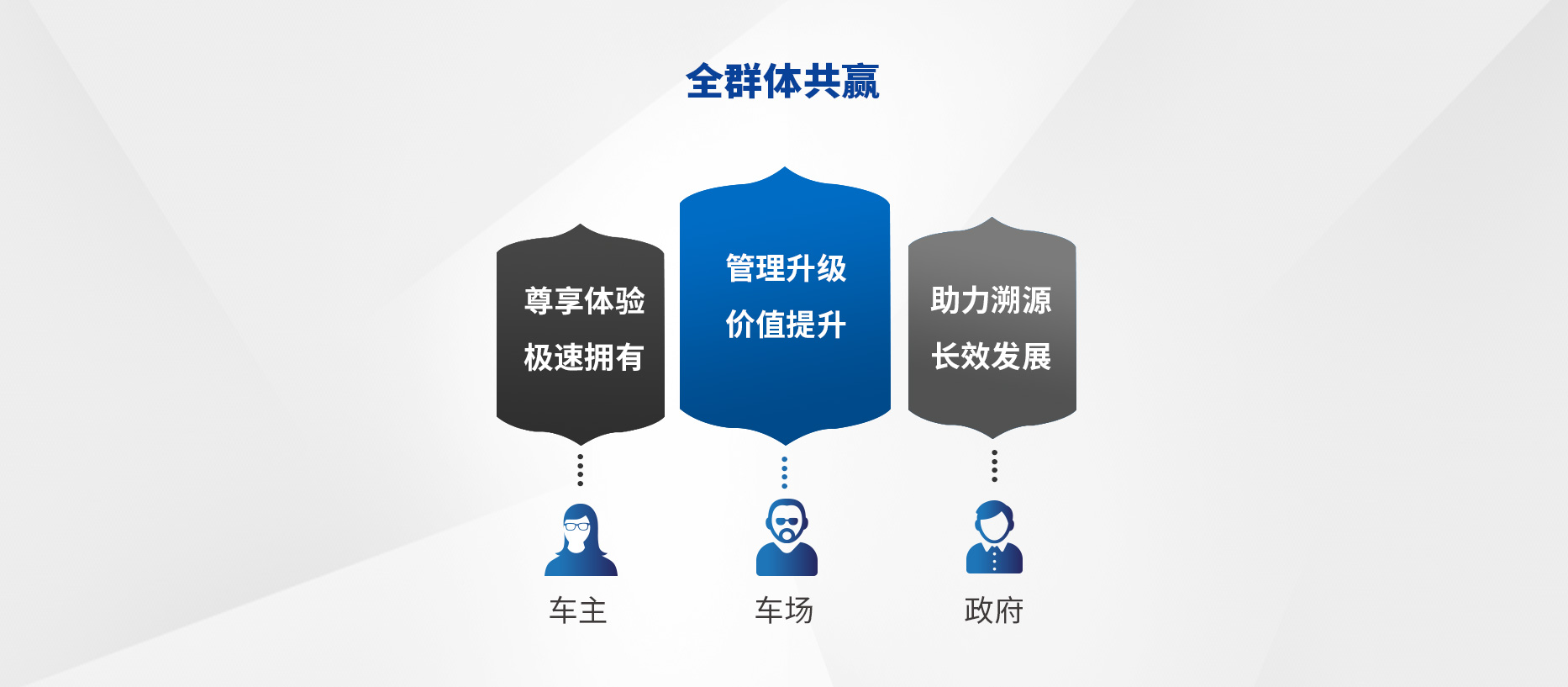 智慧停車場收費系統(tǒng)、智能停車場管理系統(tǒng)、無人收費停車場服務(wù)