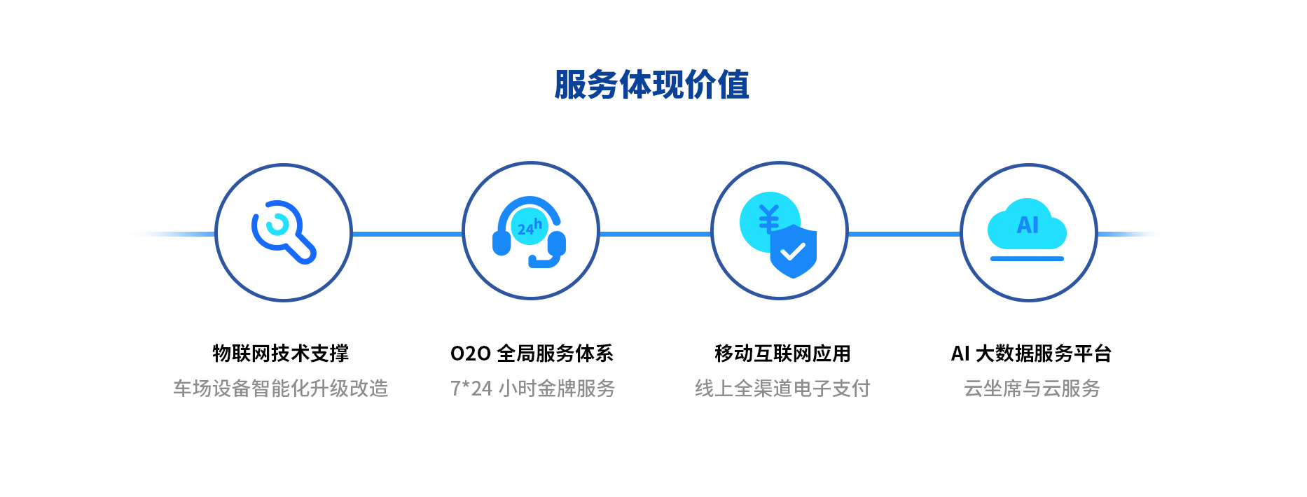 智慧停車場收費系統(tǒng)、智能停車場管理系統(tǒng)、無人收費停車場服務(wù)